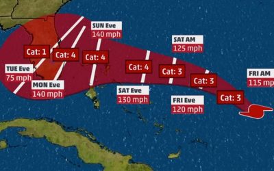 Hurricane Prep – Start Your Generators – #Dorian