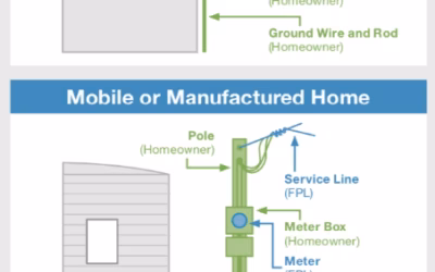 Homeowner Responsibilites